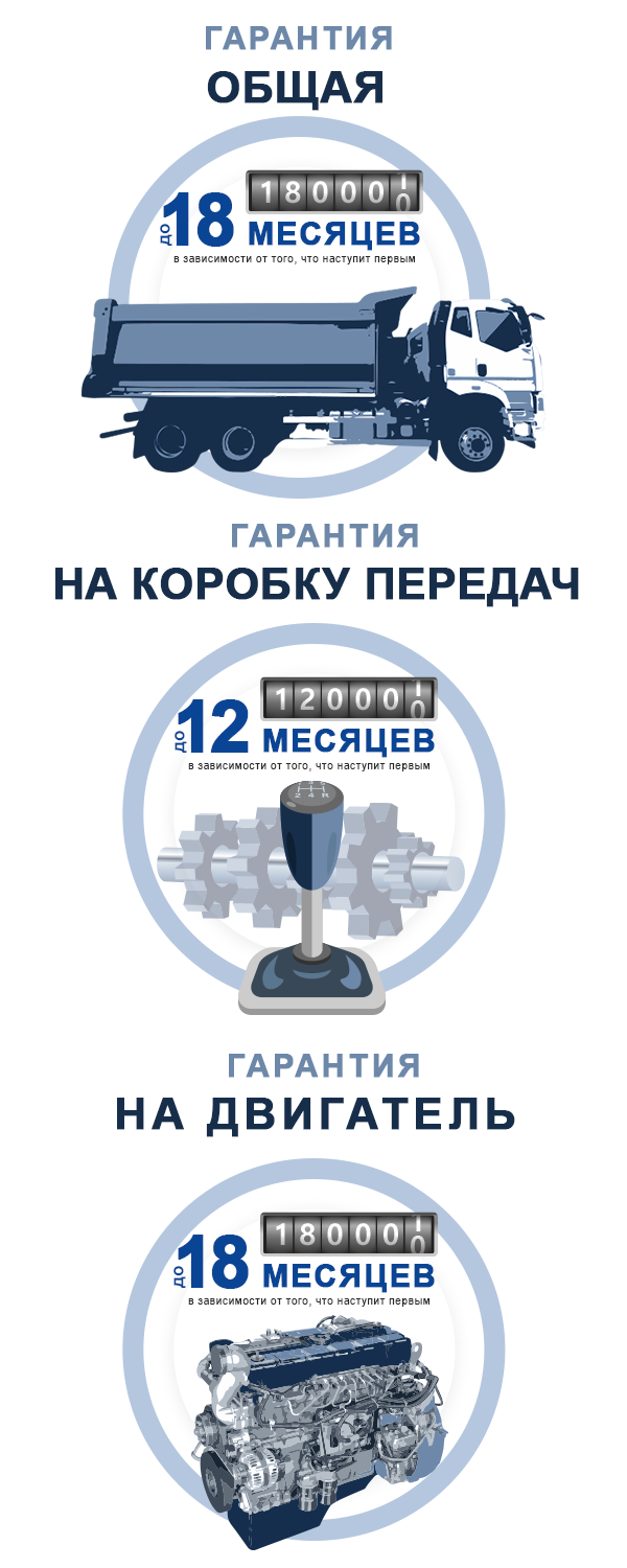 Гарантии на грузовые автомобили | FAW Trucks