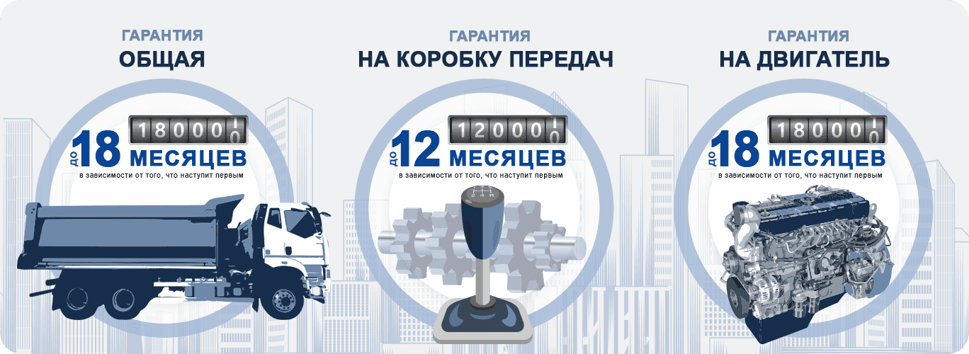 Гарантии на грузовые автомобили | FAW Trucks