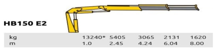 Бортовой трансформер FAW 6х4 HYVA